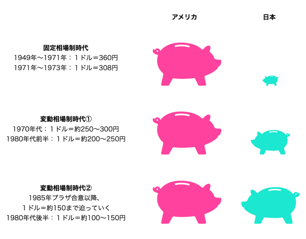 面白い】外国為替について | アントレプレナー