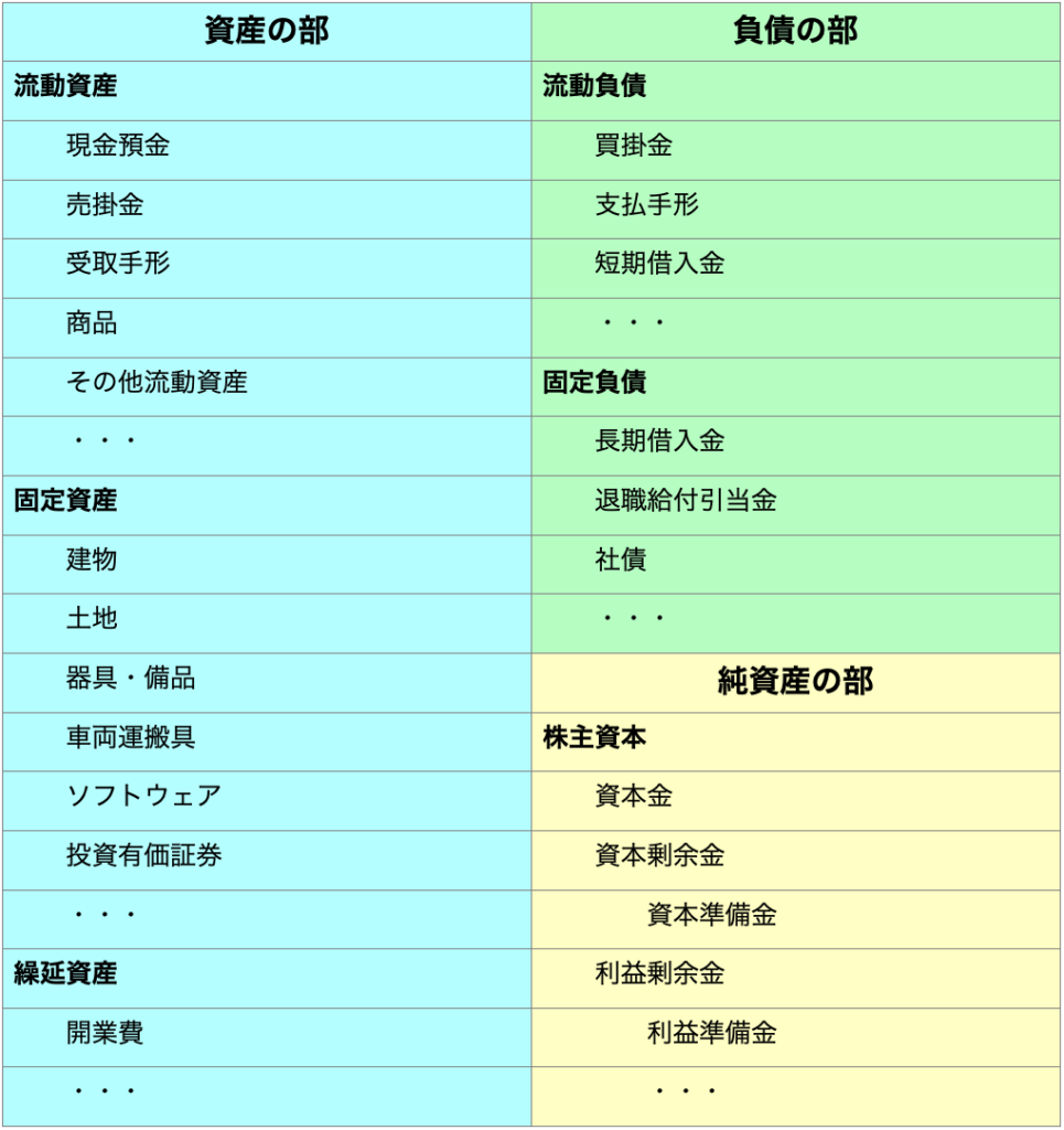 中学生でもわかる】貸借対照表とは？わかりやすく解説！【簿記】 | アントレプレナー