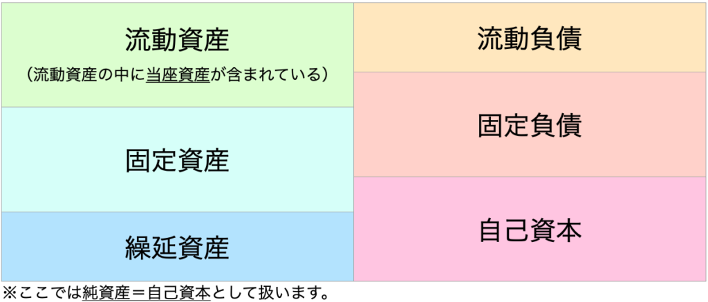 簡単分析 貸借対照表の読み方をわかりやすく解説 ポイント説明 アントレプレナー