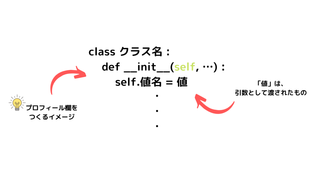 クラス__init__メソッド定義説明