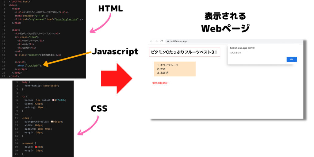 表示③（HTML・CSS・Javascriptの違い.）